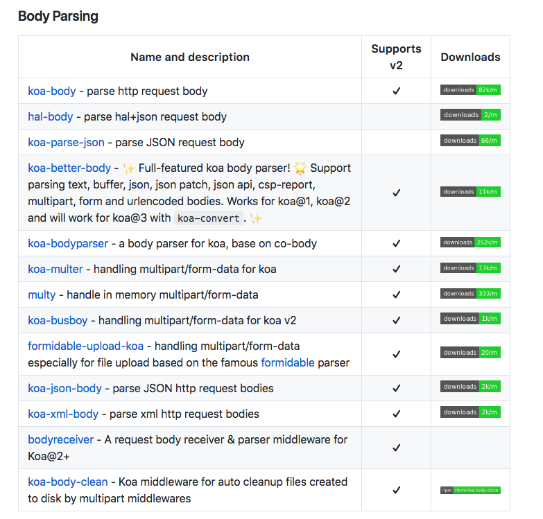 koa-bodyparser/parser7.png