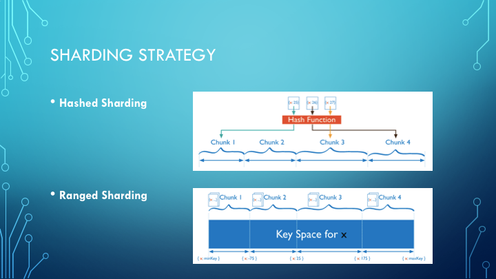 mongoDB-sharing/Slide15.png