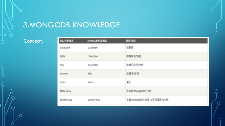 mongoDB-sharing/Slide7.png